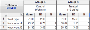 输入 SD 或 SEM 值
